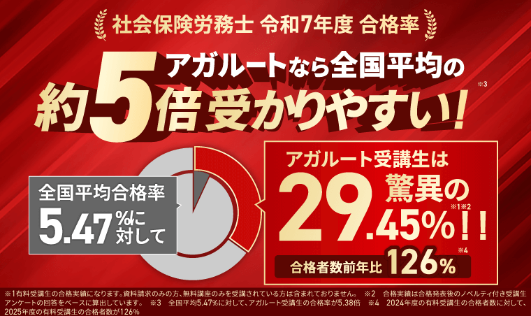 アガルートなら全国平均の約5倍受かりやすい