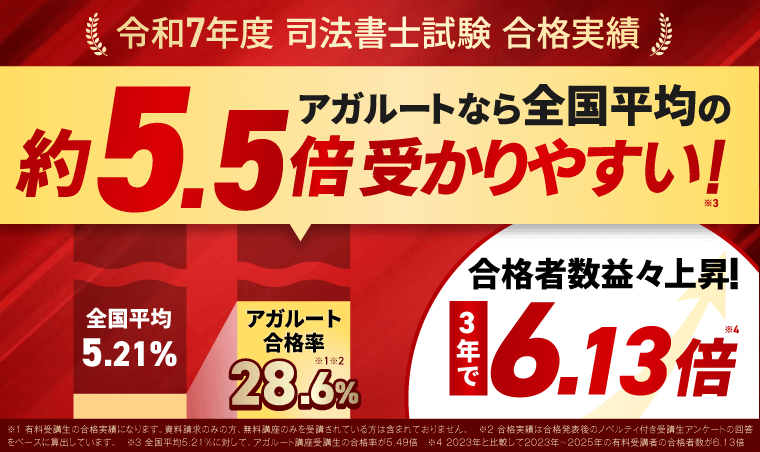 令和7年度 司法書士試験 合格実績 アガルートなら全国平均の約5.5倍受かりやすい